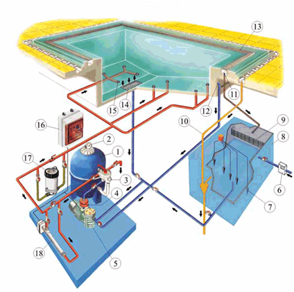 Технологическая схема переливного бассейна